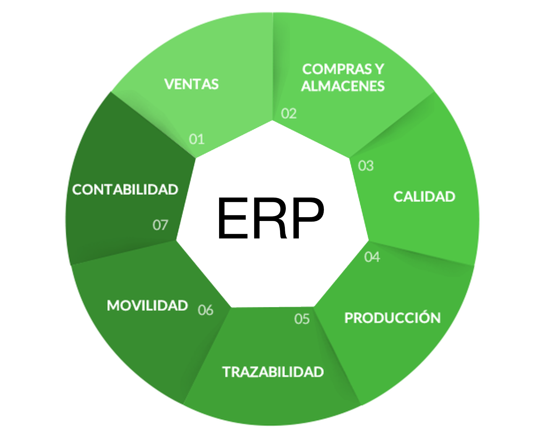 ERP